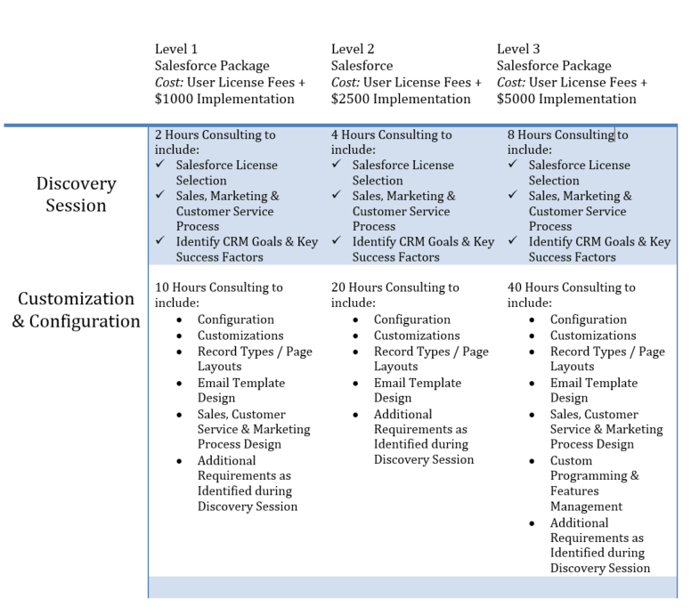 salesforce-package-options