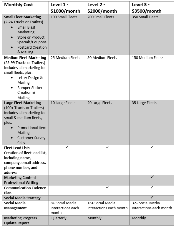 fleet-magnet-packagelevels